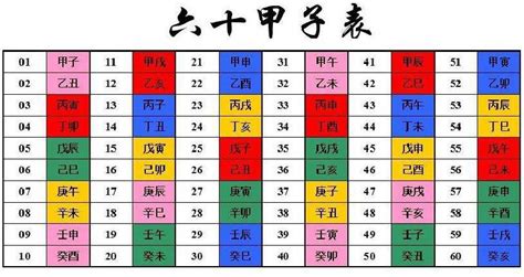 葵酉年|天干和地支｜香港天文台(HKO)｜历